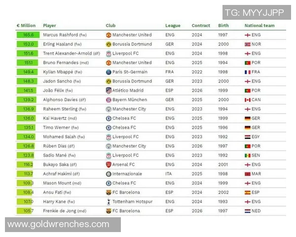 2025年世界足球身价前十球星排名揭晓 谁是足坛最贵球员 2025年世界足球身价前十球星排名揭晓 谁是足坛最贵球员